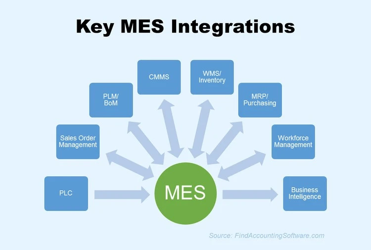 Intelligent Management System Intelligent Management System